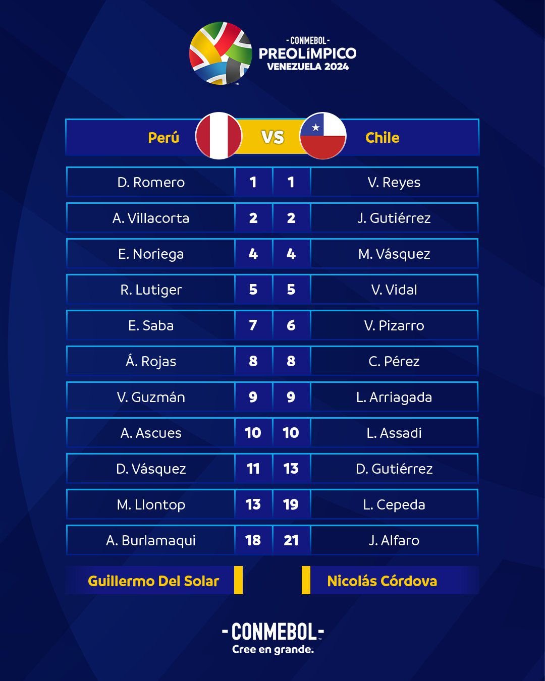 Perú vs Chile Sub 23 EN VIVO AHORA: ‘bicolor’ gana 1-0 por la primera fecha del Preolímpico 2024